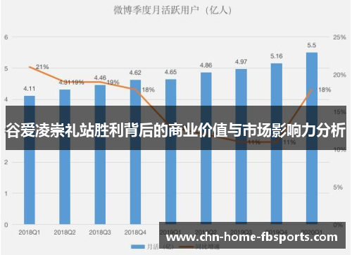 谷爱凌崇礼站胜利背后的商业价值与市场影响力分析 谷爱凌崇礼站胜利背后的商业价值与市场影响力分析
