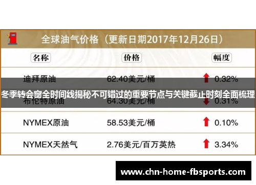 冬季转会窗全时间线揭秘不可错过的重要节点与关键截止时刻全面梳理