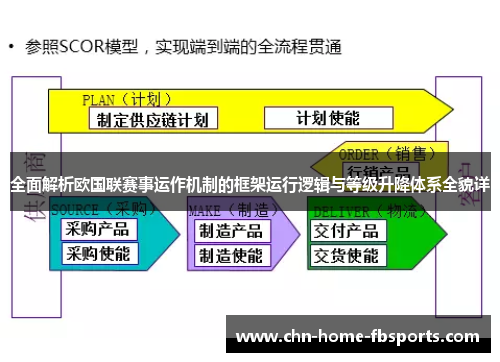 全面解析欧国联赛事运作机制的框架运行逻辑与等级升降体系全貌详 全面解析欧国联赛事运作机制的框架运行逻辑与等级升降体系全貌详