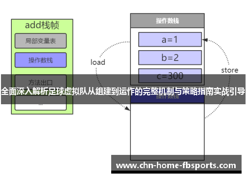 全面深入解析足球虚拟队从组建到运作的完整机制与策略指南实战引导