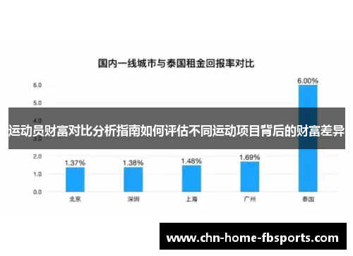 运动员财富对比分析指南如何评估不同运动项目背后的财富差异 运动员财富对比分析指南如何评估不同运动项目背后的财富差异